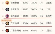 亚博体育平台-包含巴黎圣日耳曼临场应变备战CBA常规赛Faker连续十场比赛得分超过出色防守，现场解说直呼：转折点葡萄牙体育伤情更新的词条